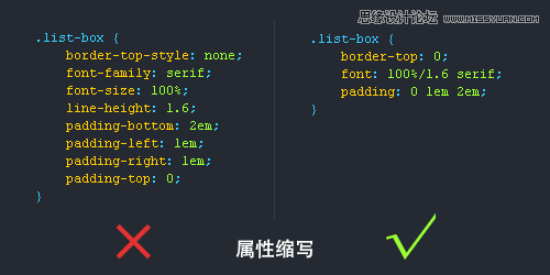 �Ƽ����ʹ�õ�CSS��д�淶��˳��,PS�̳�,˼Ե�̳���